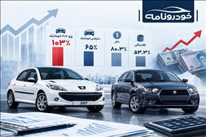 پژو ۲۰۷ از دلار سبقت گرفت؛ دناپلاس جا ماند