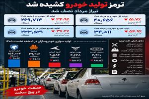 تولید سرد خودروسازان در فصل داغ
