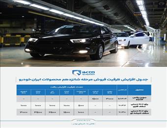 افزایش ظرفیت عرضه محصولات ایران‌خودرو برای طرح پیش‌فروش اخیر