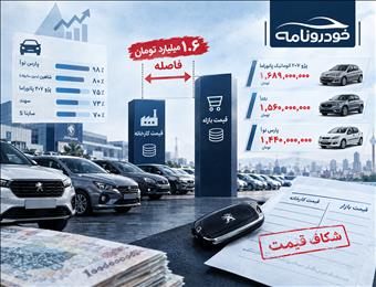 شکاف ۱.۶ میلیارد تومانی قیمت خودرو؛ فروش کارخانه‌ای، خرید با نرخ بازار