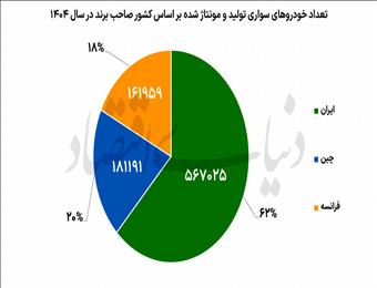 میراث فرانسوی خودروسازان