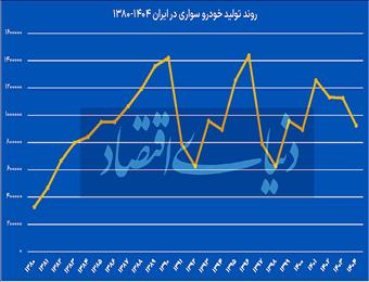 خودرو در انتظار تکرار برجام