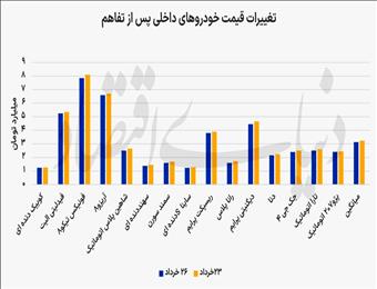 خودرو در «فاز انتظار» توافق
