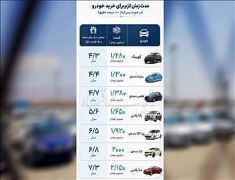 حذف و اضافه در بازار خودرو