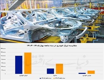 خروج تدریجی خودرو از شوک جنگ