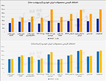 عقب‌نشینی رانت خودرو