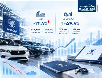 ایران‌خودرو کمتر تولید کرد، بیشتر درآمد داشت؛ خصوصی‌سازی چه تغییری ایجاد کرد؟